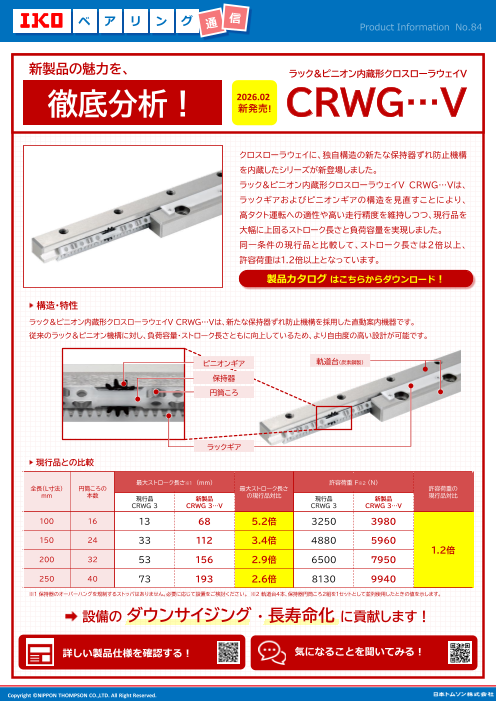 ラック&ピニオン内蔵形クロスローラウェイV　CRWG…V
