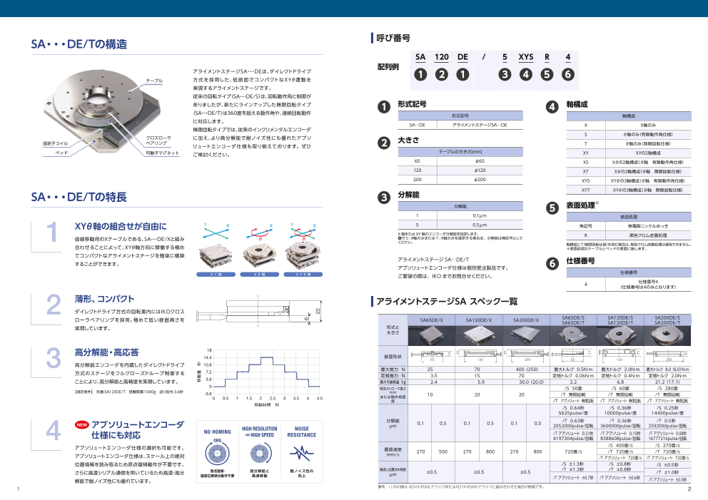 カタログの表紙