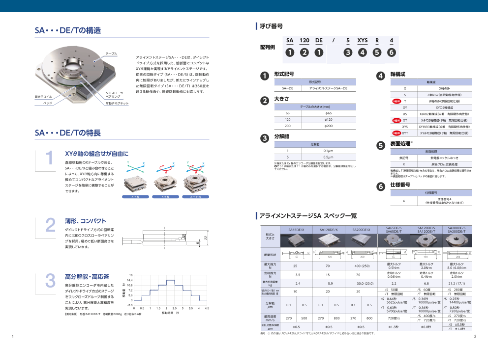 カタログの表紙