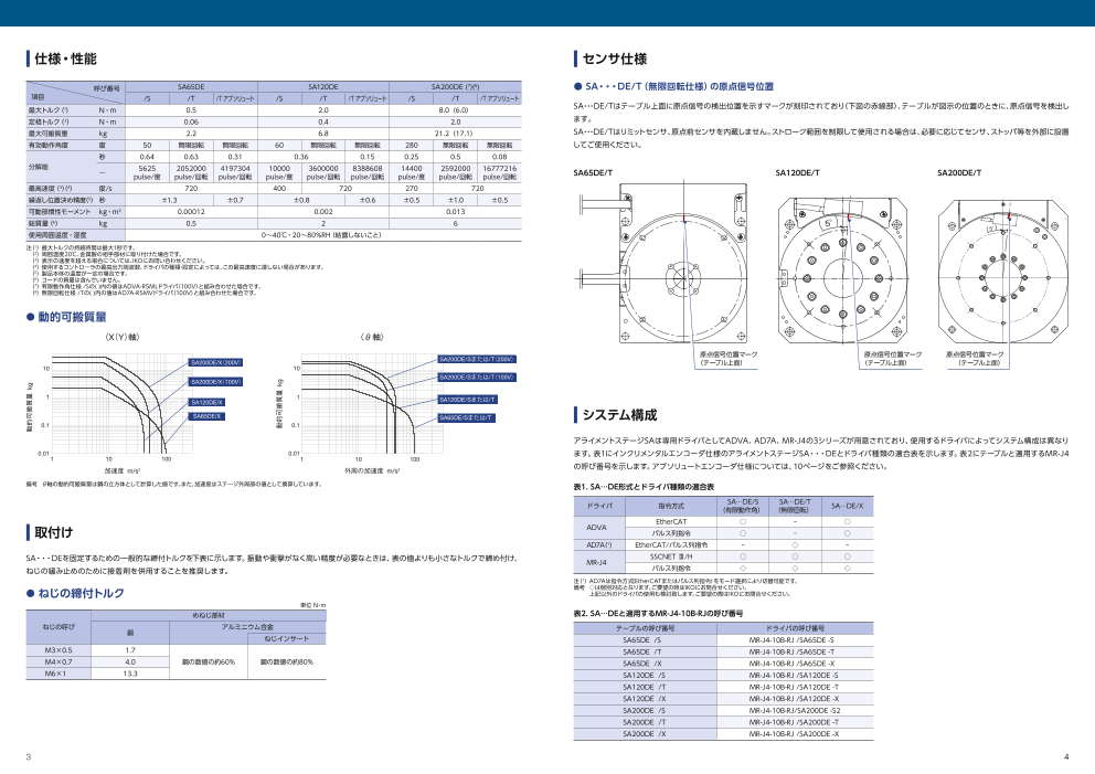 カタログの表紙
