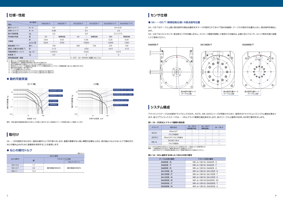 カタログの表紙