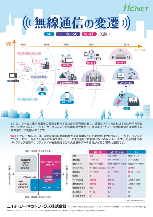 カタログの表紙