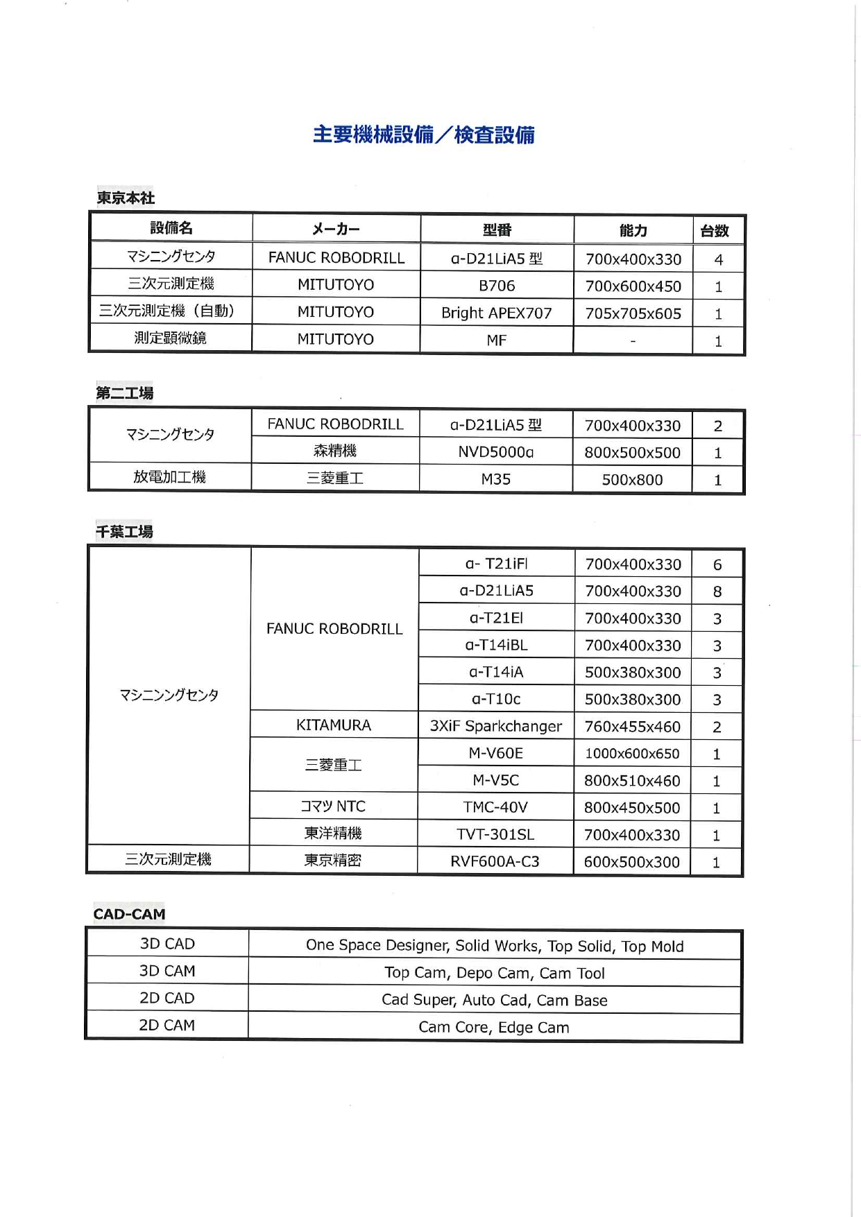 この企業の関連カタログの表紙