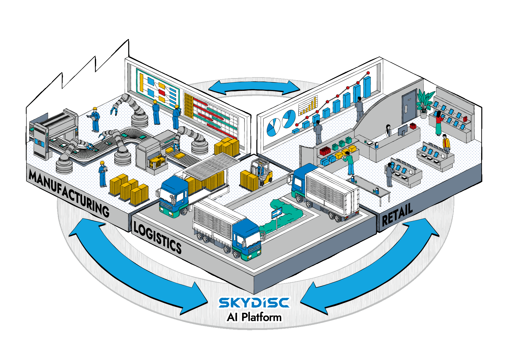 株式会社スカイディスク