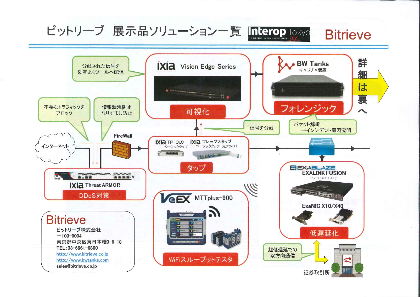 カタログの表紙