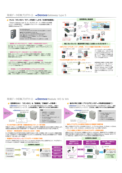 カタログの表紙