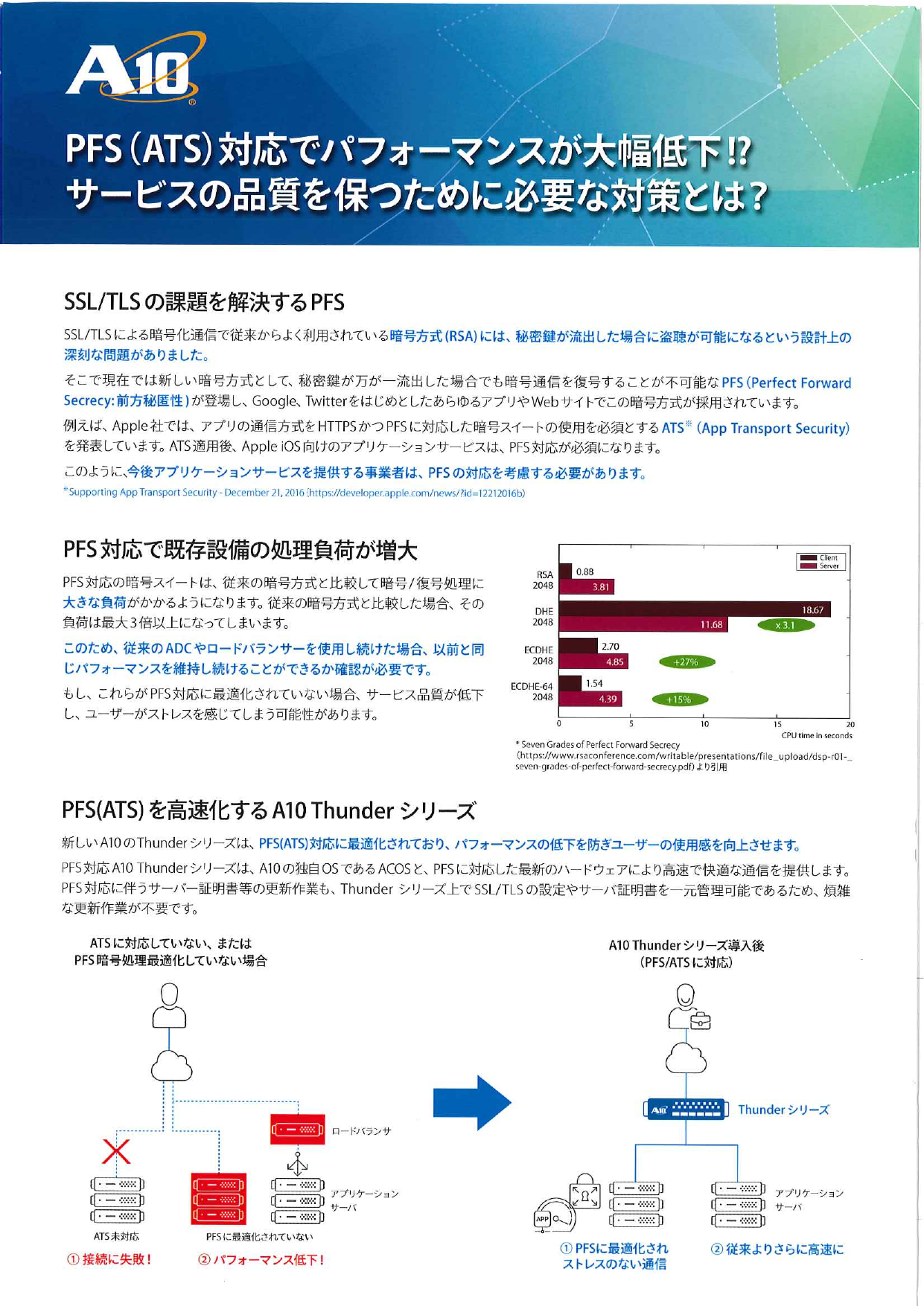 この企業の関連カタログの表紙