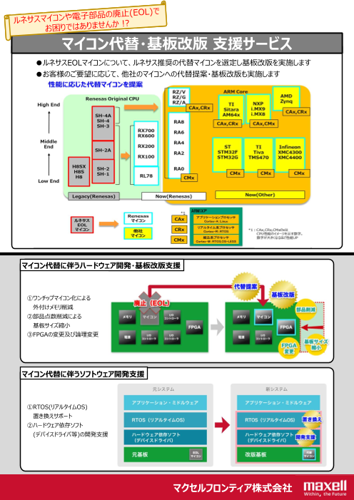 この企業の関連カタログの表紙