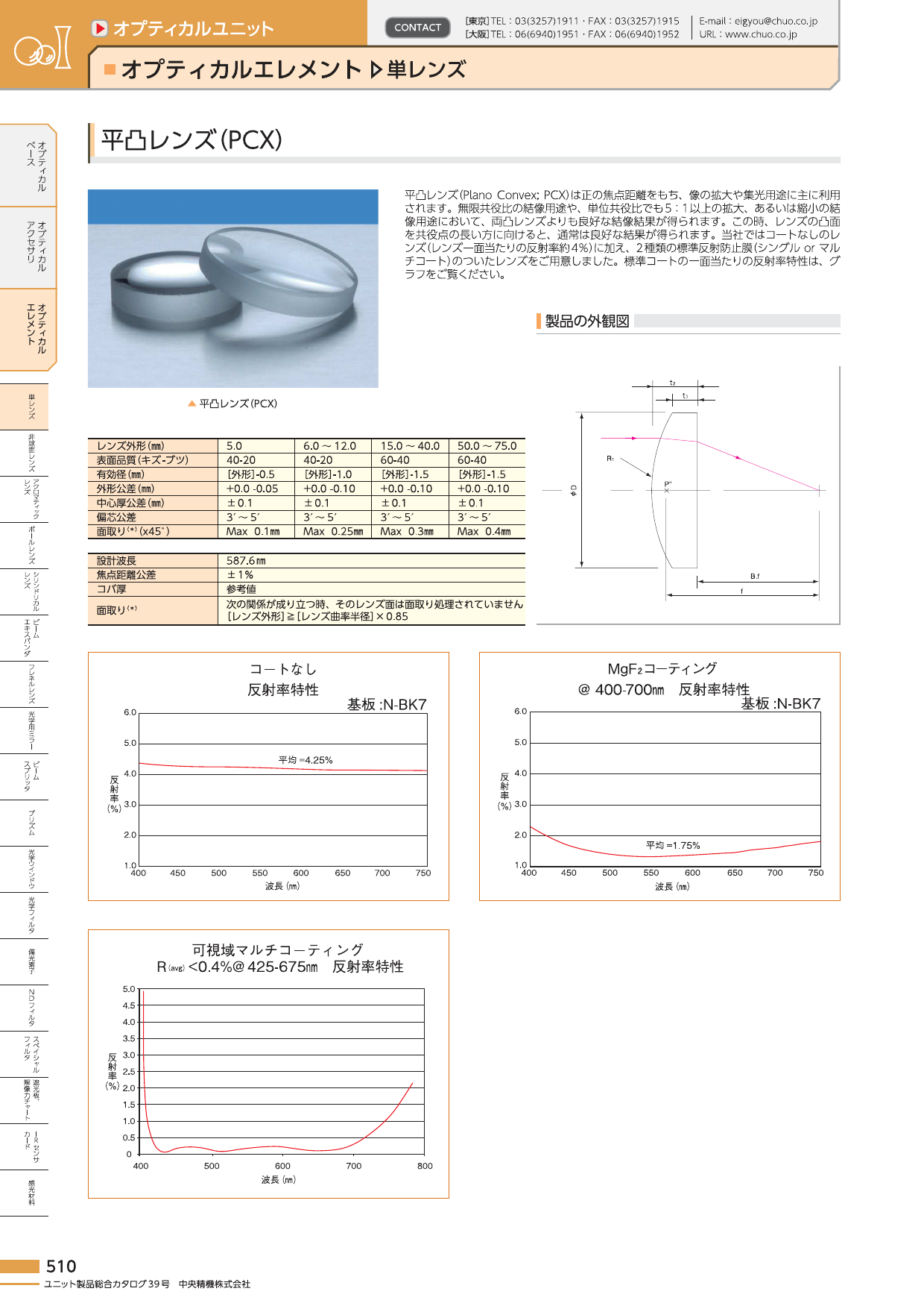 この企業の関連カタログの表紙