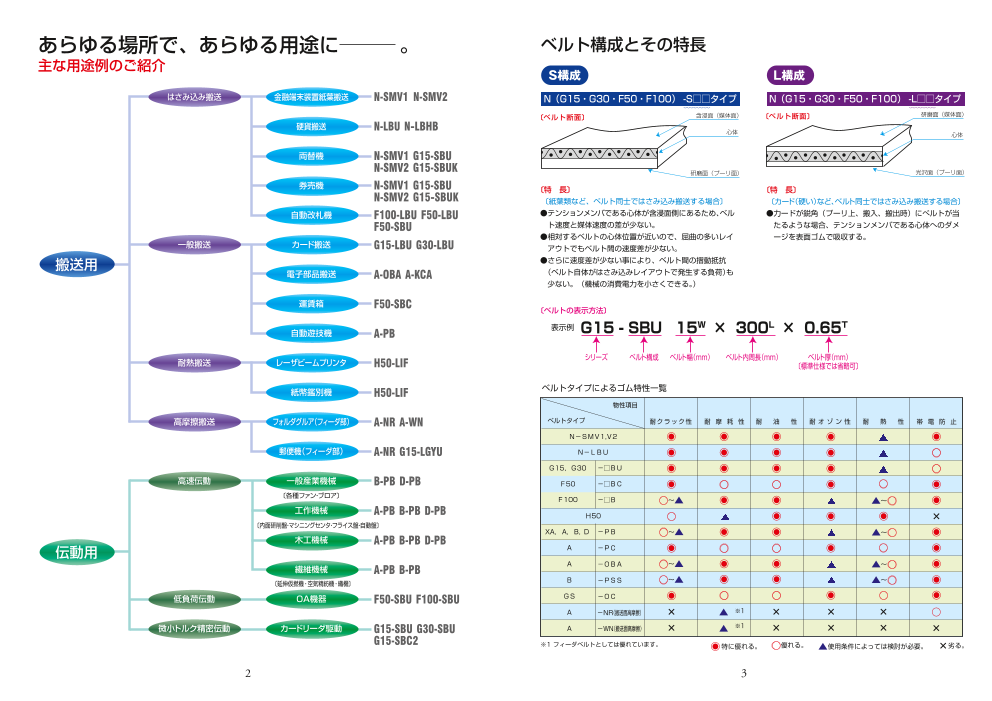 カタログの表紙