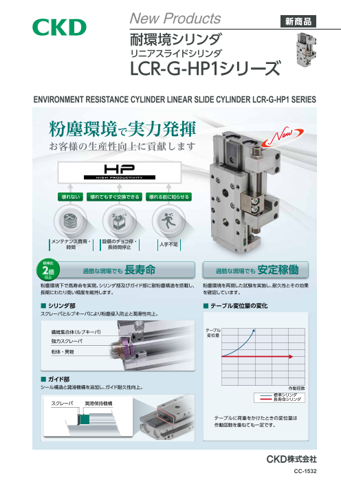 耐環境シリンダ リニアスライドシリンダ LCR-G-HP1シリーズ（CKD株式 