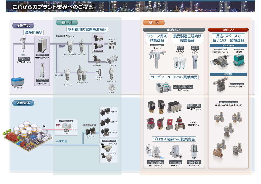 カタログの表紙