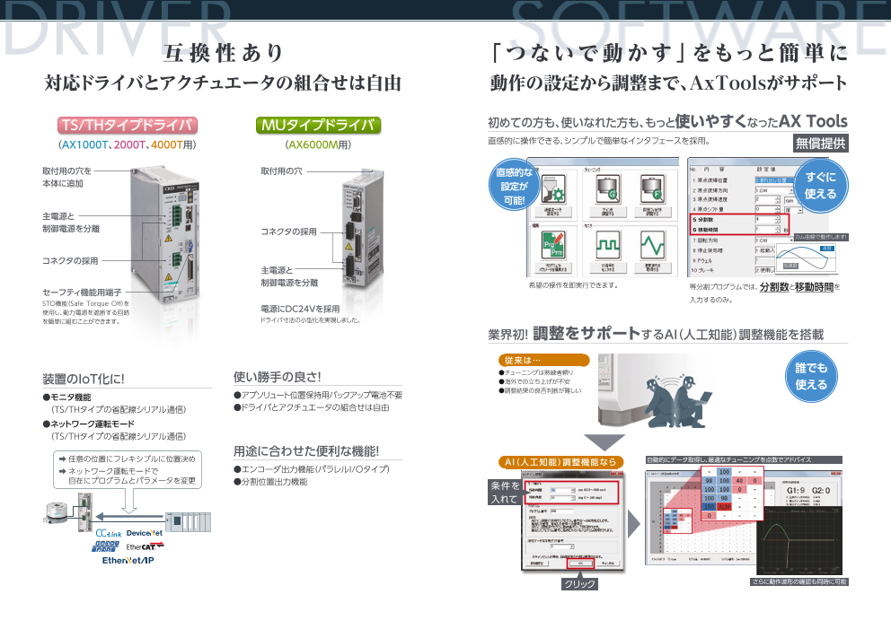 アブソデックス総合（CKD株式会社）のカタログ無料ダウンロード | Apérza Catalog（アペルザカタログ） |  ものづくり産業向けカタログサイト