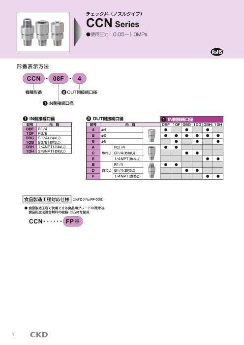 カタログの表紙