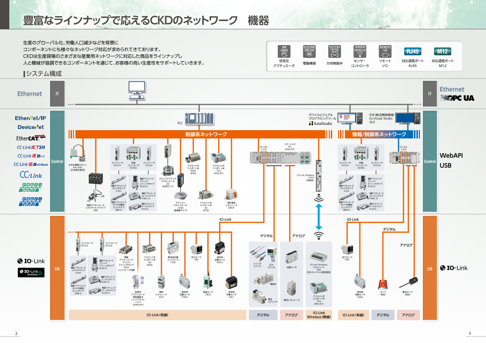 カタログの表紙