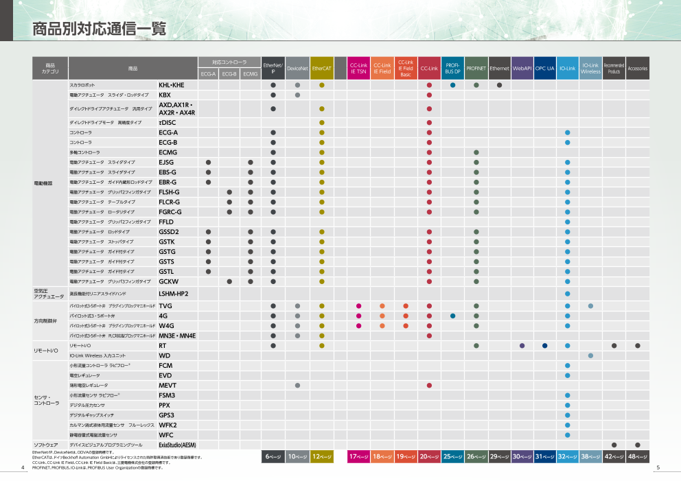 カタログの表紙