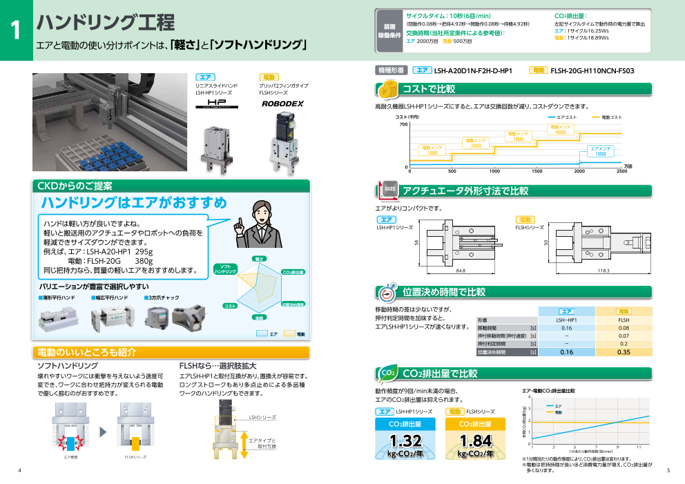 カタログの表紙