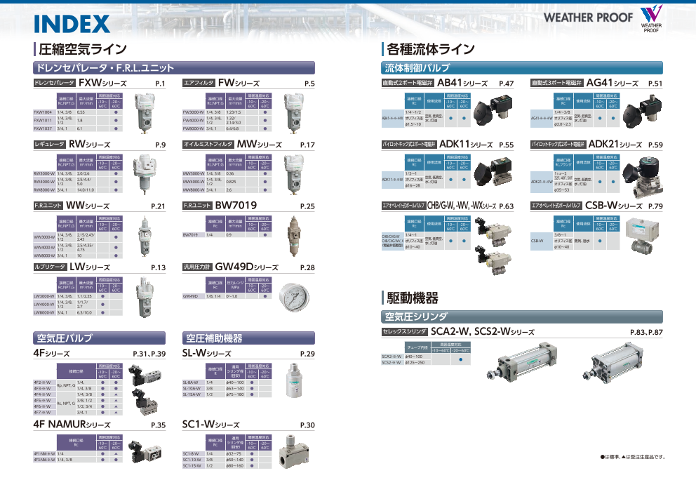 カタログの表紙