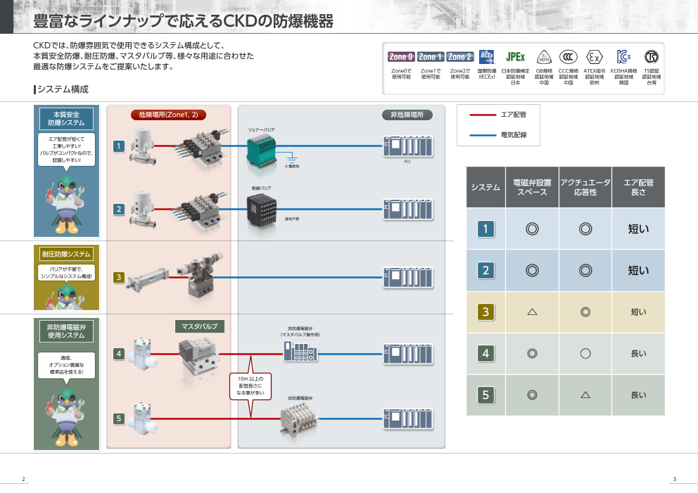 カタログの表紙