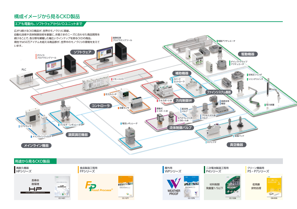 カタログの表紙
