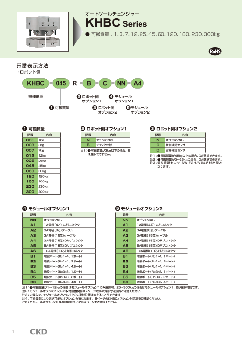 カタログの表紙