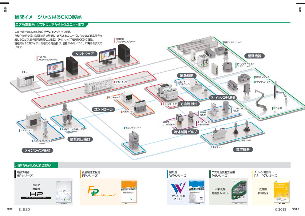 カタログの表紙