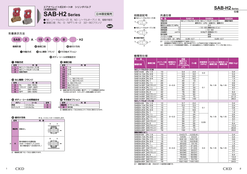 カタログの表紙