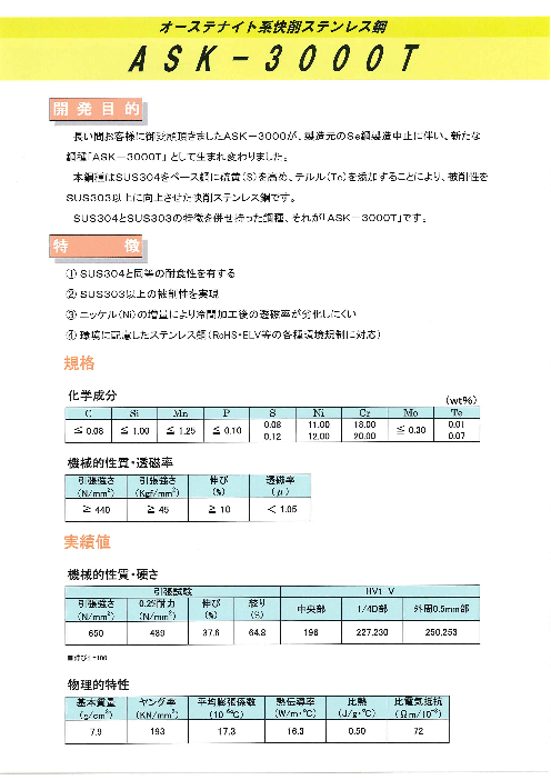 この企業の関連カタログの表紙