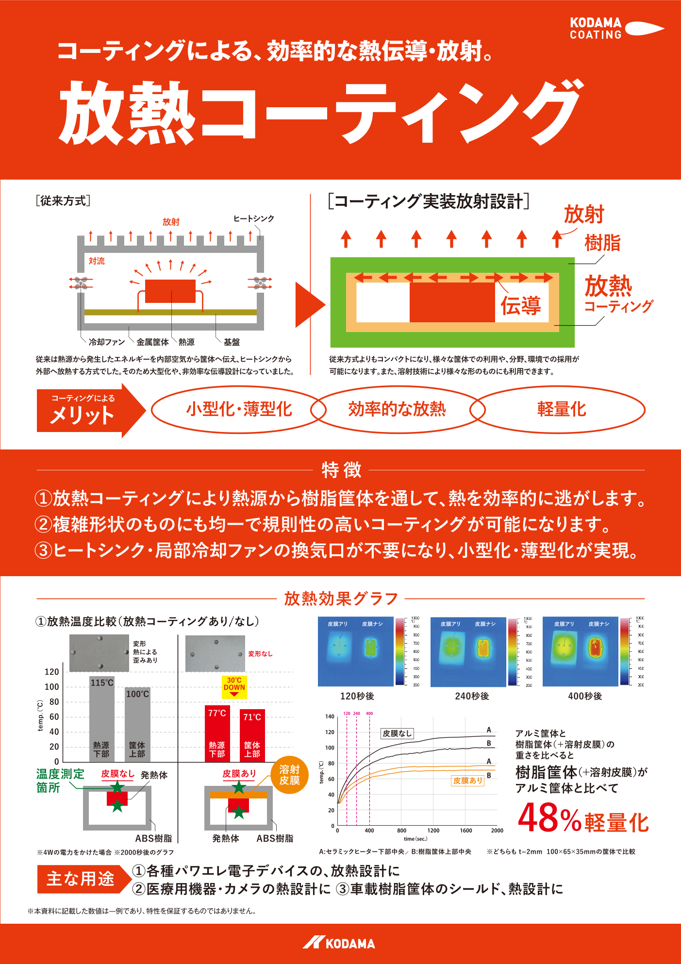 カタログの表紙