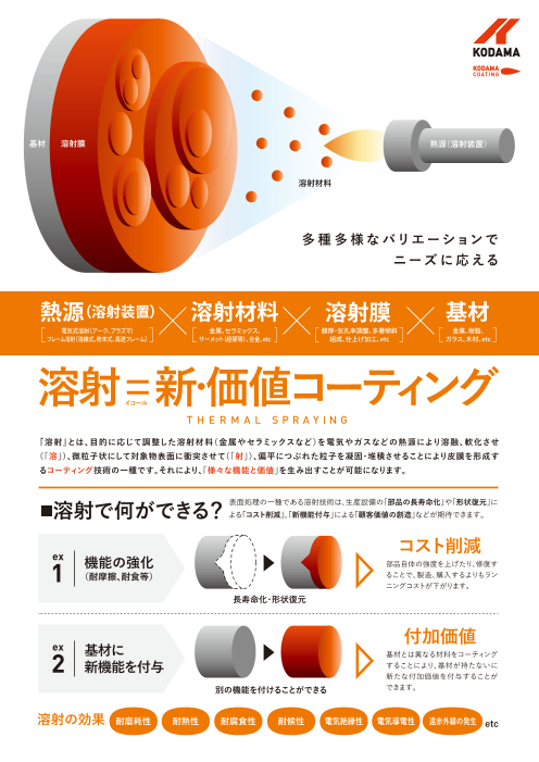 カタログの表紙