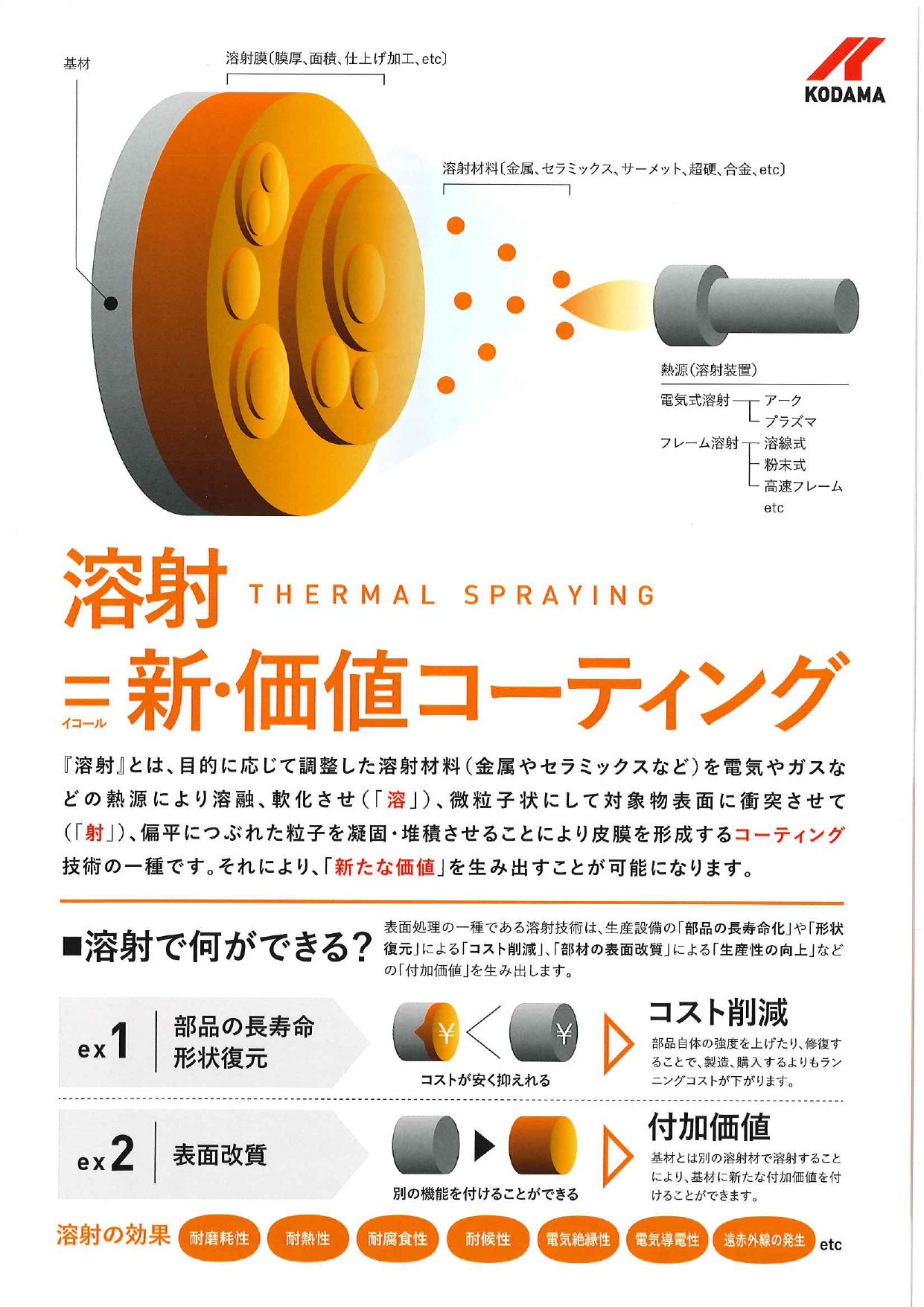 カタログの表紙
