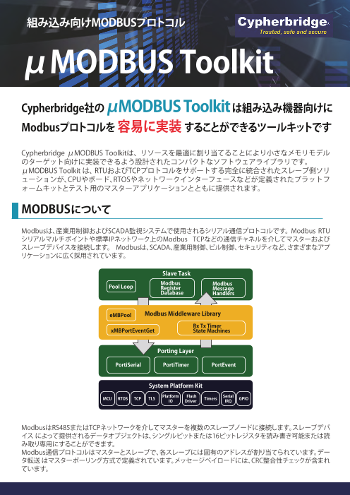 Mmodbus Toolkit 株式会社グレープシステム のカタログ無料ダウンロード 製造業向けカタログポータル Aperza Catalog アペルザカタログ