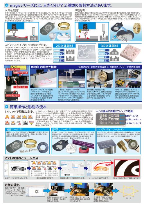 カタログの表紙