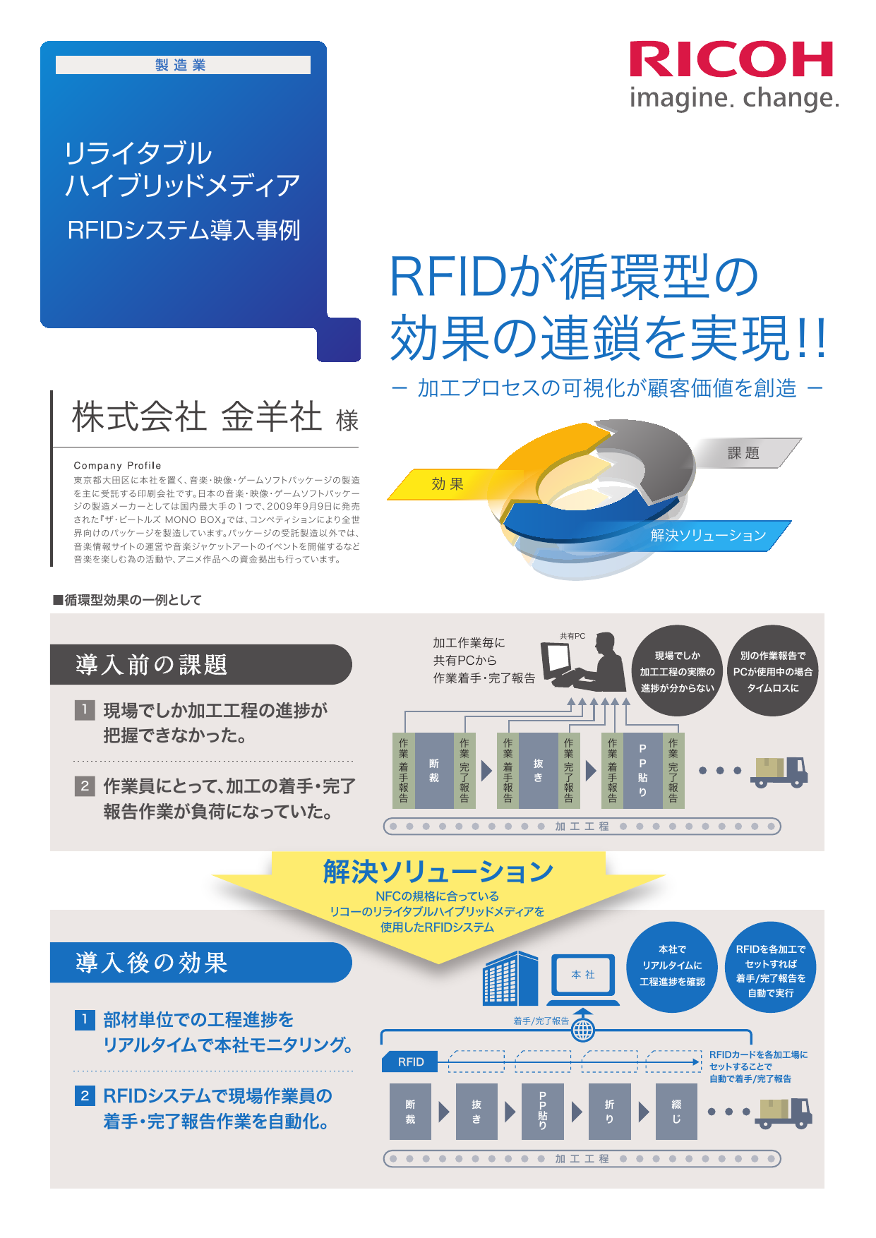 この企業の関連カタログの表紙