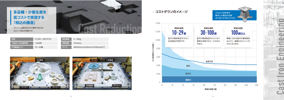 カタログの表紙