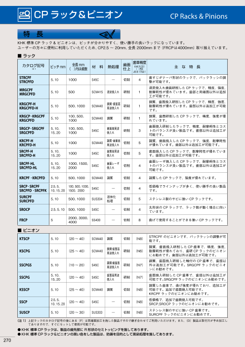カタログの表紙