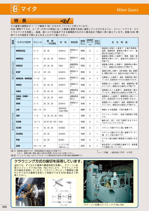 カタログの表紙