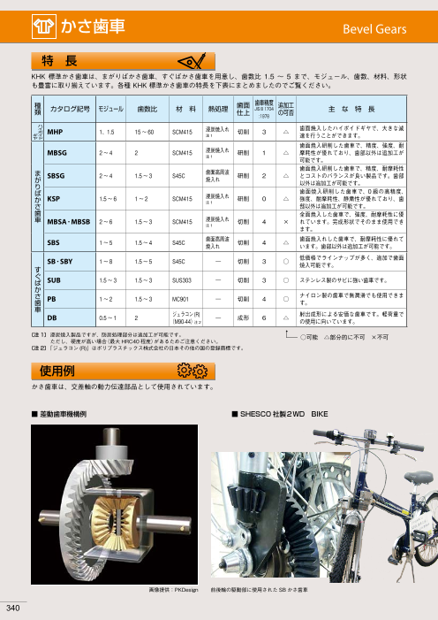 カタログの表紙