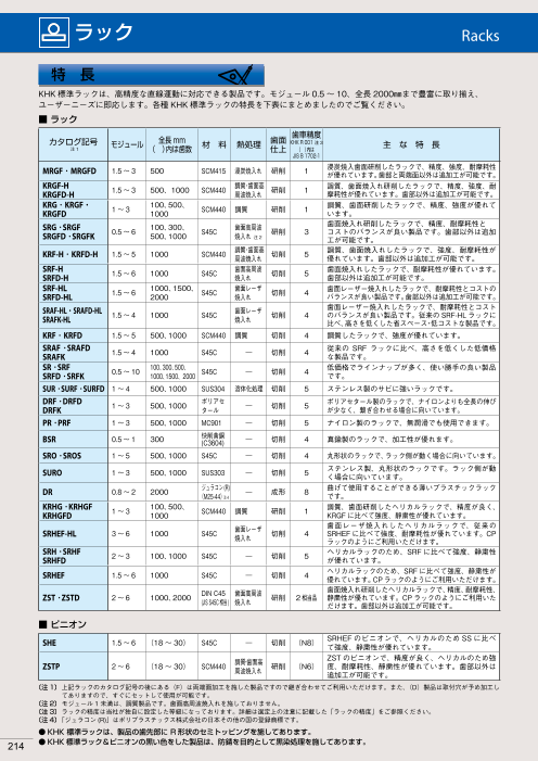 カタログの表紙