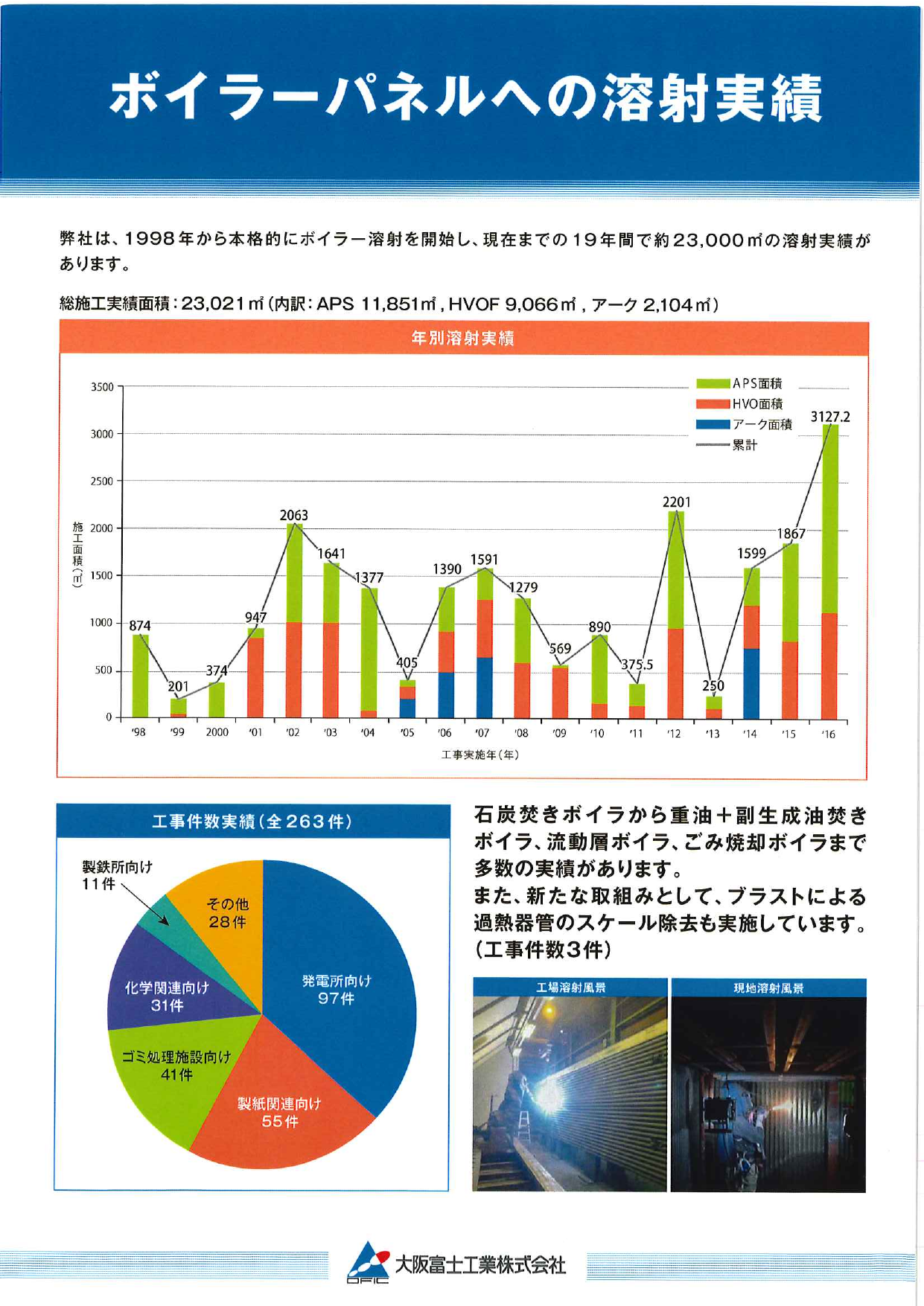 この企業の関連カタログの表紙