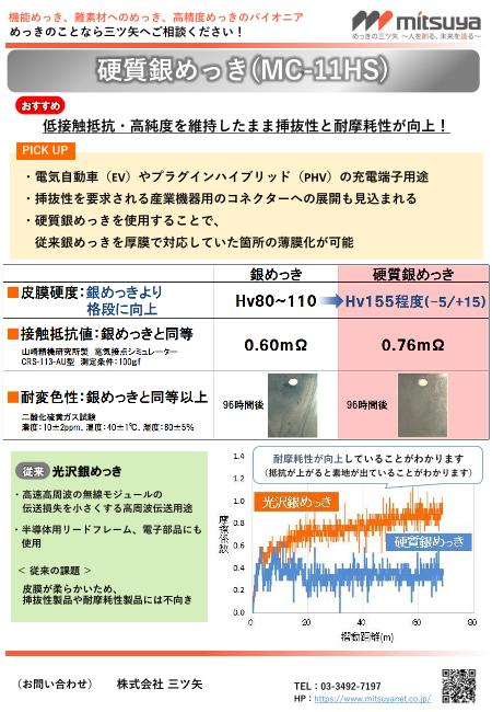 この企業の関連カタログの表紙