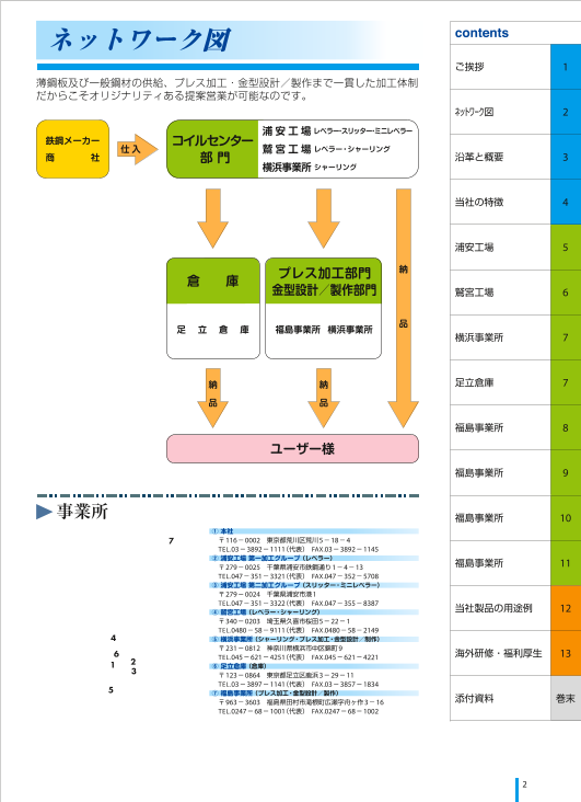 カタログの表紙