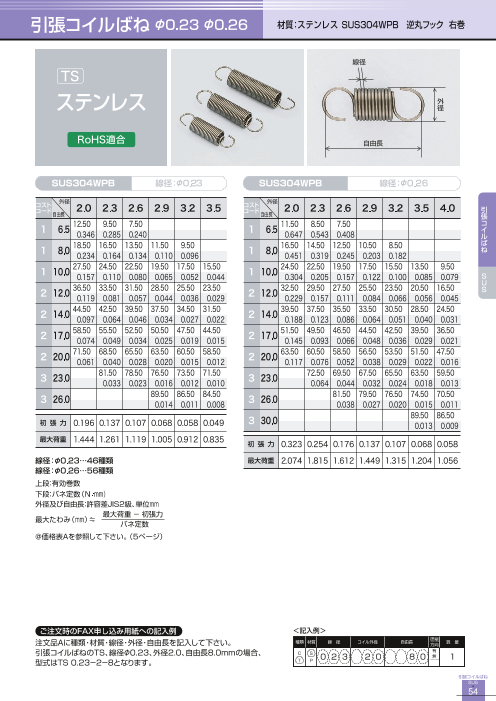 通信販売・即日発送 引張コイルばね（ソテック株式会社）のカタログ