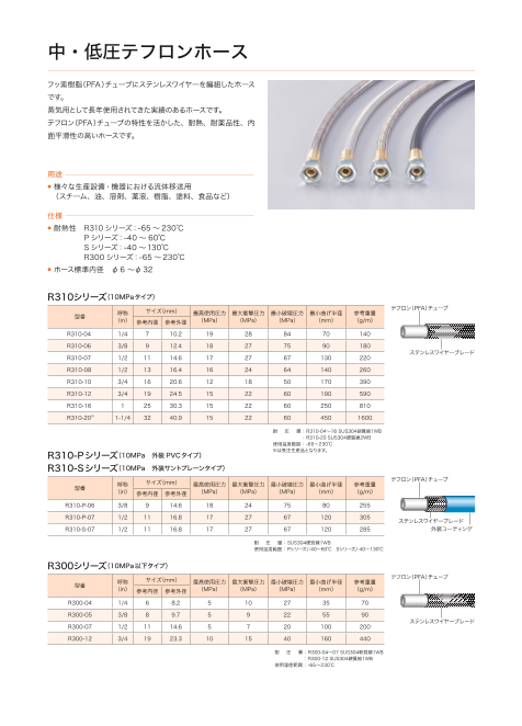 この企業の関連カタログの表紙