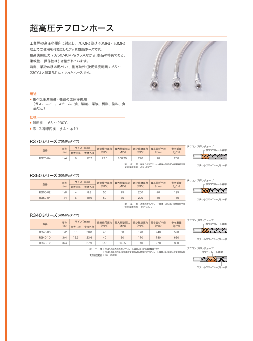 カタログの表紙