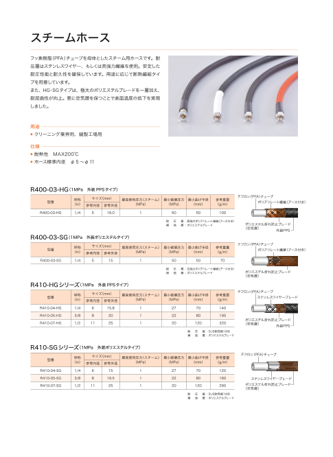 カタログの表紙