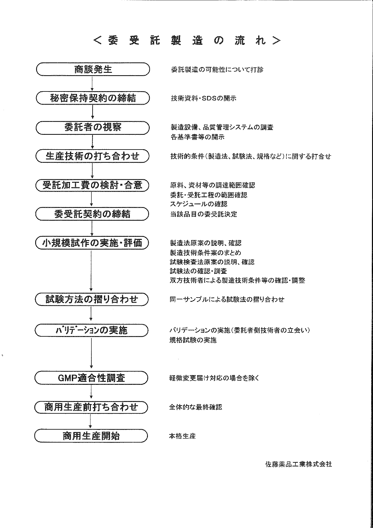 この企業の関連カタログの表紙