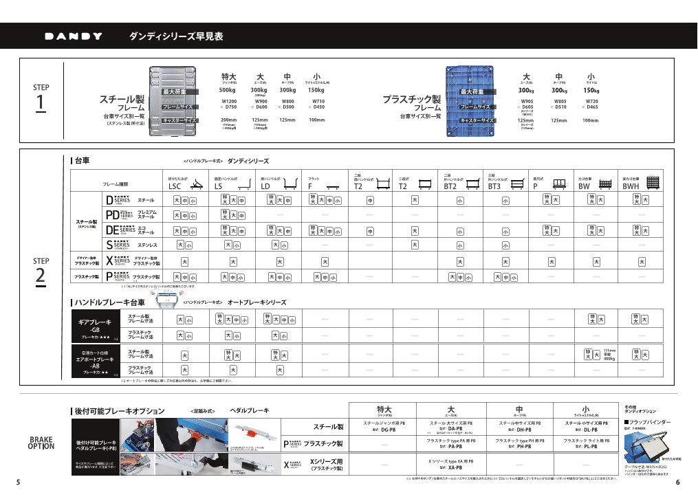日本初の台車 ダンディシリーズ 総合カタログ（花岡車輌株式会社）の 