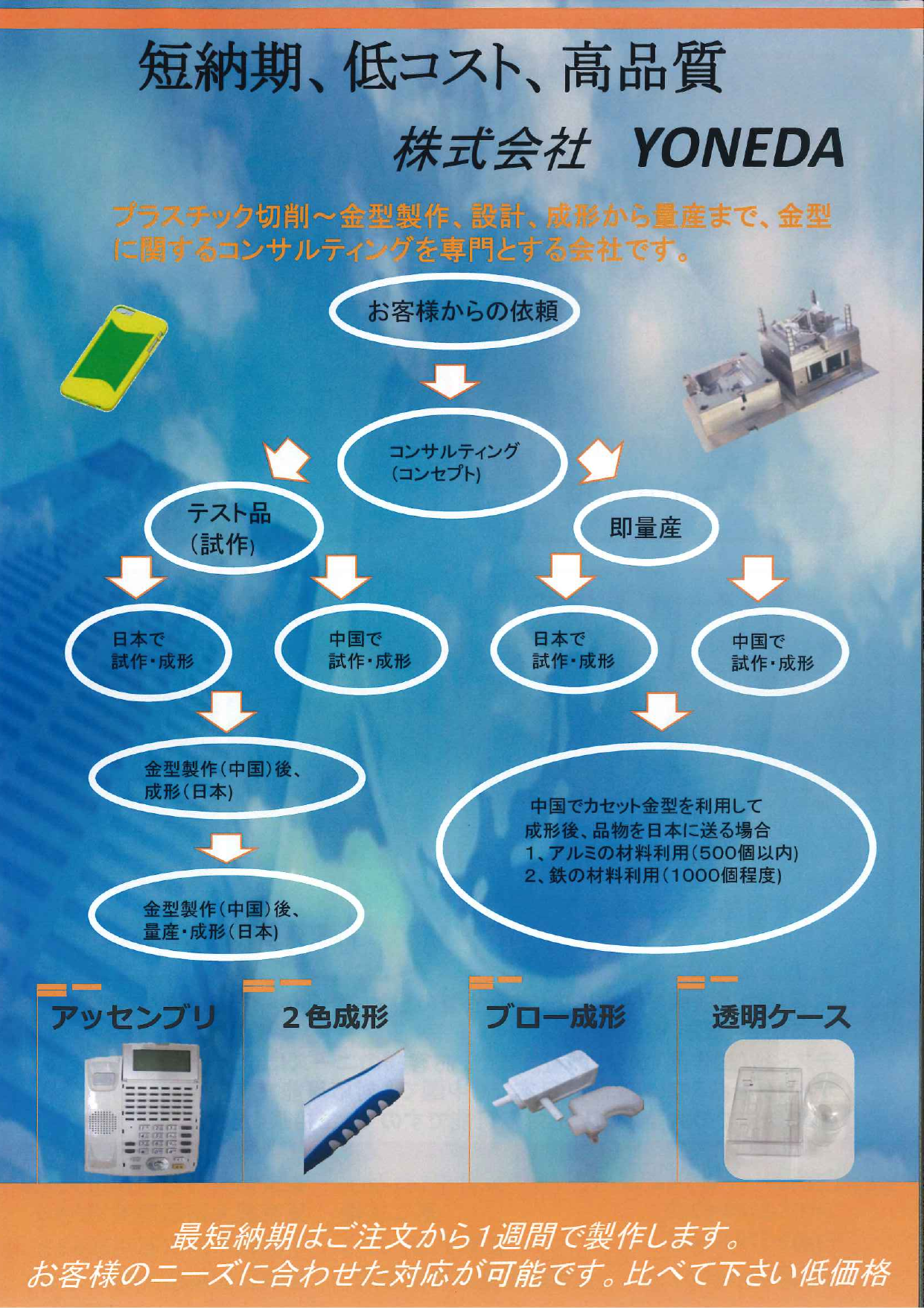 カタログの表紙