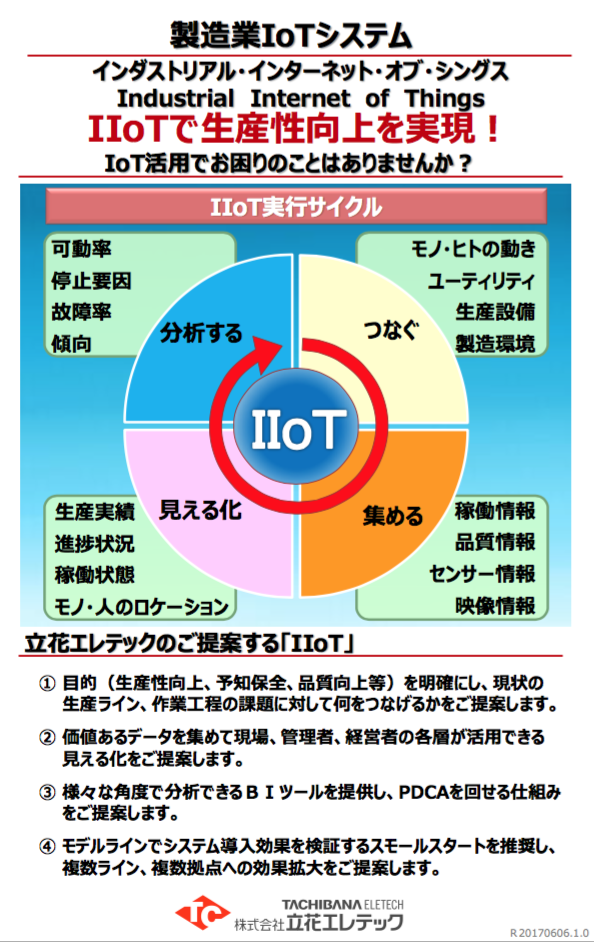 この企業の関連カタログの表紙